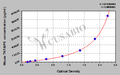 Mouse Tumor necrosis factor-inducible gene 6 protein(TNFAIP6) ELISA kit