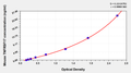 Mouse Tumor necrosis factor receptor superfamily member 17(TNFRSF17) ELISA kit