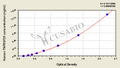 Human Tumor necrosis factor receptor superfamily member 25(TNFRSF25) ELISA kit