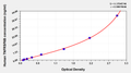Human Tumor necrosis factor receptor superfamily member 6B(TNFRSF6B) ELISA kit