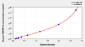 Human Tumor necrosis factor ligand superfamily member 14(TNFSF14) ELISA kit