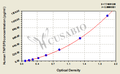 Human Tumor necrosis factor ligand superfamily member 9(TNFSF9) ELISA kit