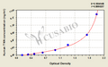 Human Tenascin-N(TNN) ELISA kit