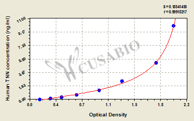 Human Tenascin-N(TNN) ELISA kit