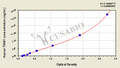 Human Troponin I, slow skeletal muscle(TNNI1) ELISA kit