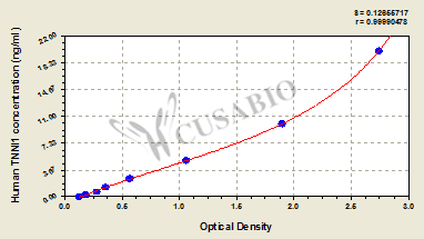 Human Troponin I, slow skeletal muscle(TNNI1) ELISA kit