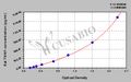 Rat Troponin I, slow skeletal muscle(TNNI1) ELISA kit