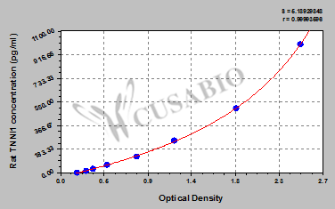 Rat Troponin I, slow skeletal muscle(TNNI1) ELISA kit