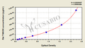 Rat Serine/threonine-protein kinase TNNI3K(TNNI3K) ELISA kit