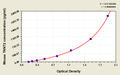 Mouse Troponin T, cardiac muscle(TNNT2) ELISA kit