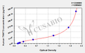 Human Troponin T, fast skeletal muscle(TNNT3) ELISA kit