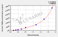 Human Tenascin-X(TNXB) ELISA kit