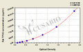 Rat Tryptophan 5-hydroxylase 2(TPH2) ELISA kit