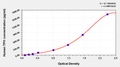 Human Triosephosphate isomerase(TPI1) ELISA kit