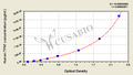 Human Thiamin pyrophosphokinase 1(TPK1) ELISA kit