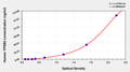 Human Tryptase beta-2(TPSB2) ELISA kit