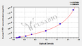 Human Translationally-controlled tumor protein(TPT1) ELISA kit