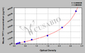 Mouse Translationally-controlled tumor protein(TPT1) ELISA kit