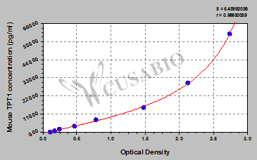 Mouse Translationally-controlled tumor protein(TPT1) ELISA kit