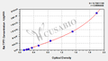Rat Translationally-controlled tumor protein(TPT1) ELISA kit