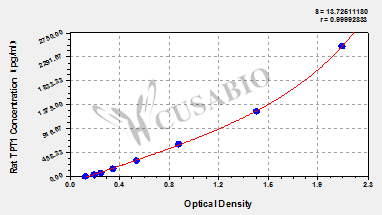 Rat Translationally-controlled tumor protein(TPT1) ELISA kit