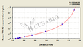 Mouse Triggering receptor expressed on myeloid cells 2(TREM2) ELISA kit