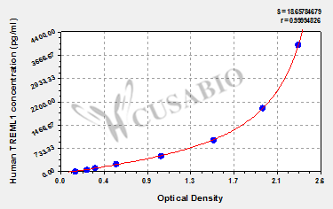 Human Trem-like transcript 1 protein(TREML1) ELISA kit
