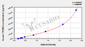 Human E3 ubiquitin-protein ligase TRIM63(TRIM63) ELISA kit