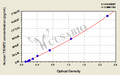 Human Tripartite motif-containing protein 72(TRIM72) ELISA kit
