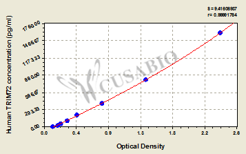Human Tripartite motif-containing protein 72(TRIM72) ELISA kit