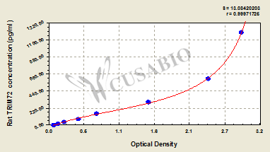 Rat Tripartite motif-containing protein 72(TRIM72) ELISA kit