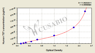 Human Thiosulfate sulfurtransferase(TST) ELISA kit