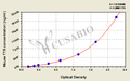 Mouse Transthyretin(TTR) ELISA kit