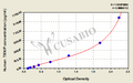 Human Thioredoxin-interacting protein(TXNIP) ELISA kit