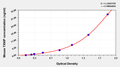 Mouse Thioredoxin-interacting protein(TXNIP) ELISA kit