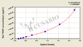 Rat Thioredoxin-interacting protein(TXNIP) ELISA kit