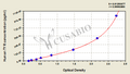 Human Tyrosinase(TYR) ELISA kit