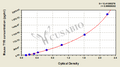 Mouse Tyrosinase(TYR) ELISA kit