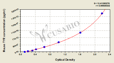 Mouse Tyrosinase(TYR) ELISA kit