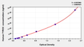 Human Tyrosine-protein kinase receptor TYRO3(TYRO3) ELISA kit