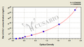Rat Ubiquitin carboxyl-terminal hydrolase isozyme L1(UCHL1) ELISA kit