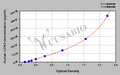 Human Urocortin-2(UCN2) ELISA kit
