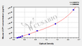 Mouse Mitochondrial brown fat uncoupling protein 1(UCP1) ELISA kit