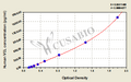 Human Vinculin(VCL) ELISA kit