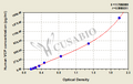 Human Transitional endoplasmic reticulum ATPase(VCP) ELISA kit