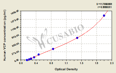 Human Transitional endoplasmic reticulum ATPase(VCP) ELISA kit
