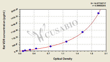 Rat Vitamin D3 receptor(VDR) ELISA kit
