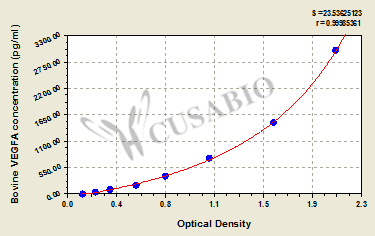 Bovine Vascular endothelial growth factor A(VEGFA) ELISA kit