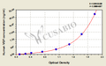 Human VGF nerve growth factor inducible (VGF) ELISA kit