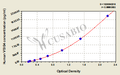 Human V-set and immunoglobulin domain-containing protein 4(VSIG4) ELISA kit